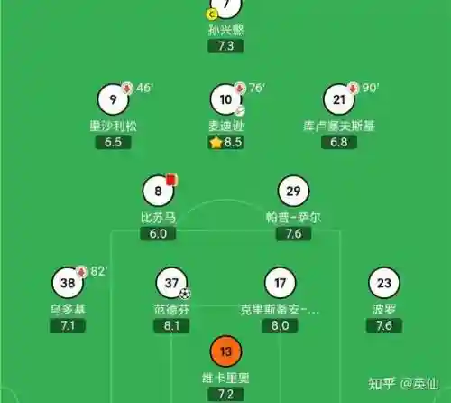 4231特殊阵容插图1