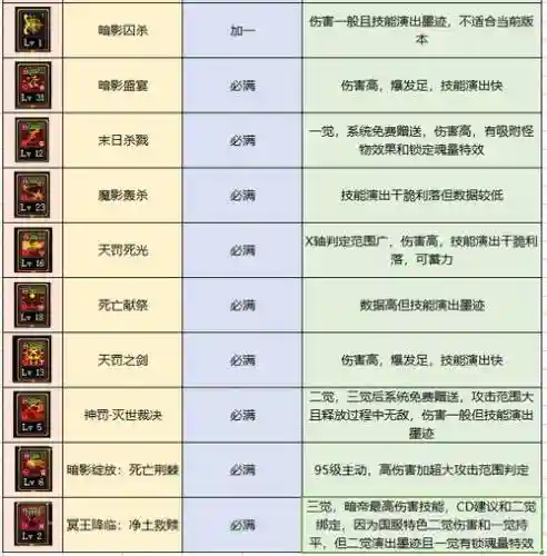 90暗殿骑士tp技能加点2015插图1