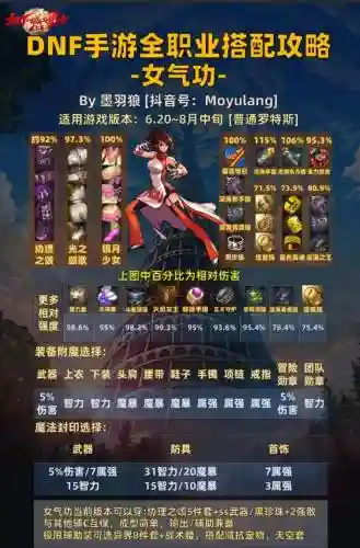 dnf阵容搭配2015插图1