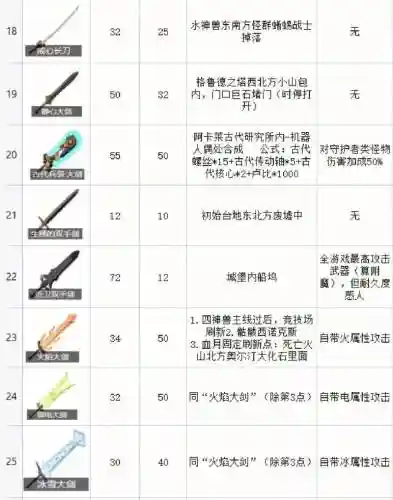 荒野之息武器攻击数值插图1
