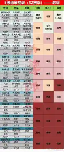 率土之滨s2准备攻略插图