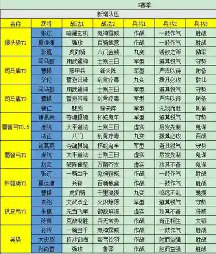 三国志12建设攻略插图