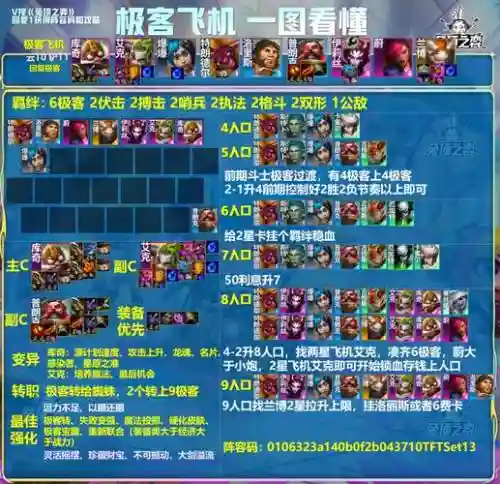 霸主赛季阵容插图1