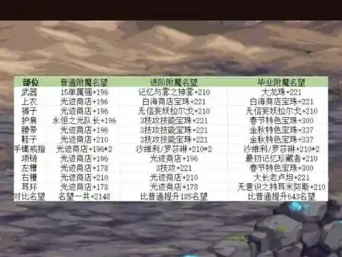dnf铁血统帅武器打什么宝珠插图