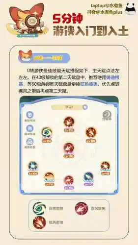芬的技能等级插图1