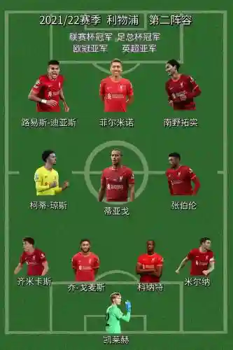 利物浦阵容编号_1插图1