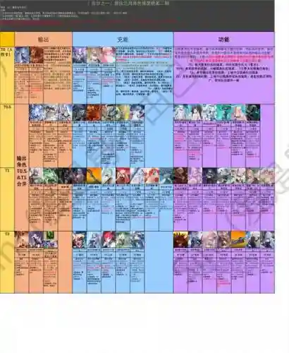 自律通关阵容插图1