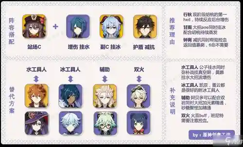 胡桃阵容体系插图1