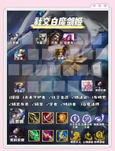 小白搭配什么阵容打野插图1