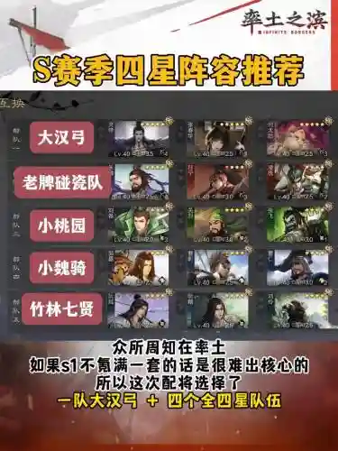 打野阵容率土之滨插图