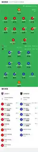 伯明翰2020阵容插图1