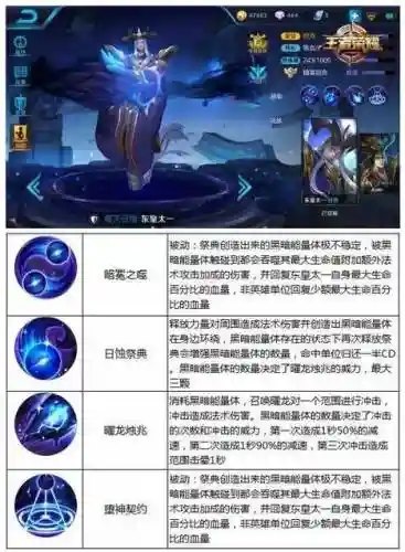 召唤师东皇太一技能_1插图1