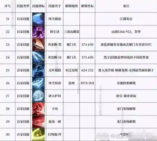 逆水寒送技能的奇遇插图1