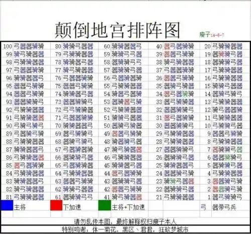 七雄争霸骑兵技能怎么学插图1