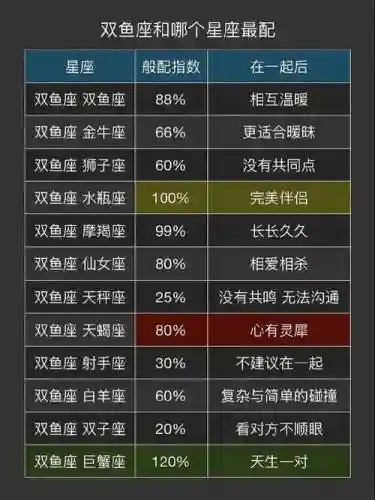 双鱼射手搭配阵容插图