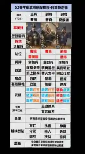 开荒常用阵容插图