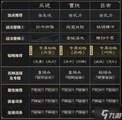 吕布曹操阵容搭配插图1
