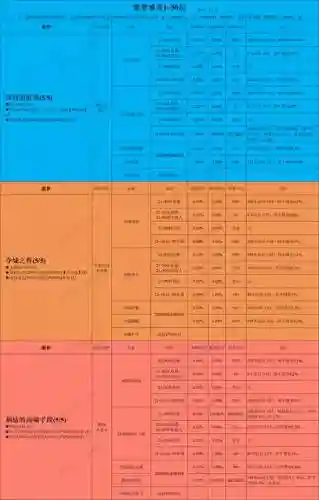 贪婪洞窟1-20装备插图1