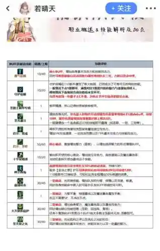 天使技能名字插图