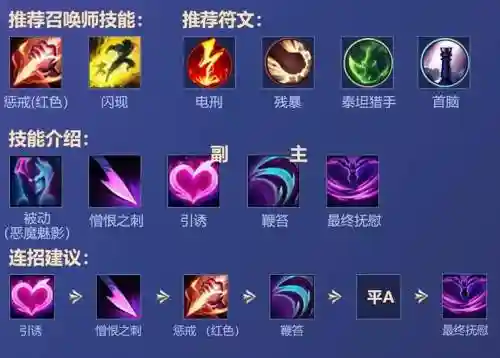 寡妇重做技能详解视频插图1