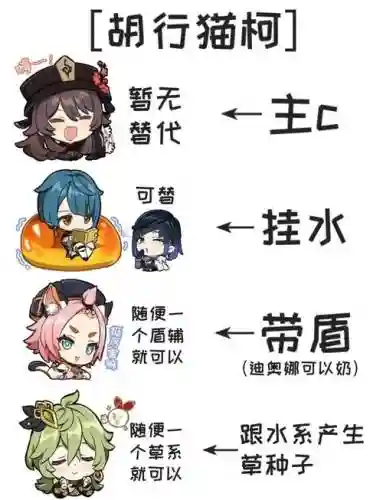胡桃柚阵容插图1