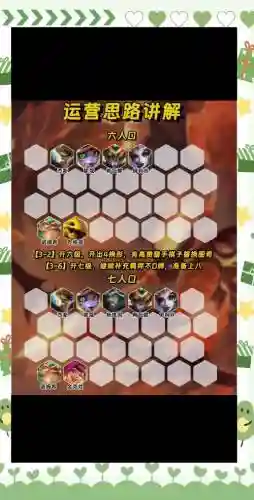 侏罗纪世界五星阵容搭配插图1