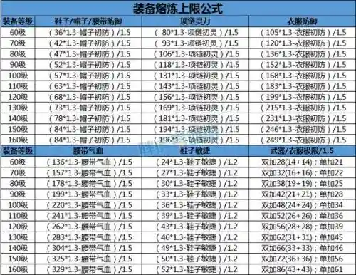 梦幻西游熔炼装备要多少乌金插图1