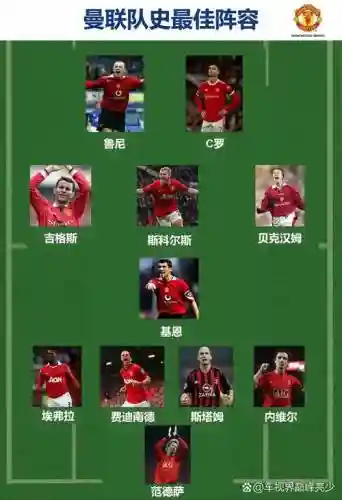 曼联什么阵容插图