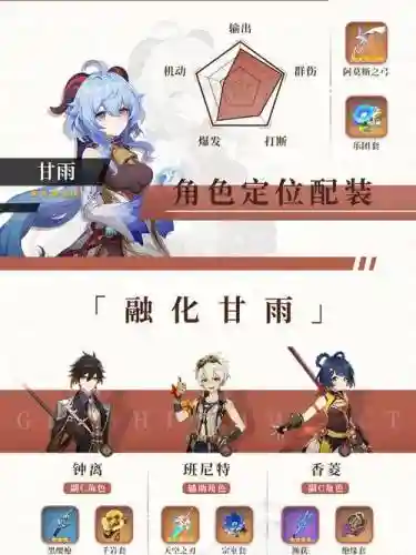 帝君适配阵容搭配插图