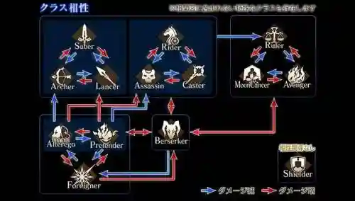 fgo职介技能如何发动_1插图