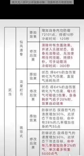 天龙派技能使用插图