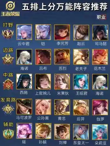 极难阵容王者插图