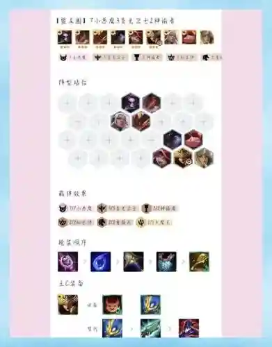超强小恶魔阵容搭配攻略插图1