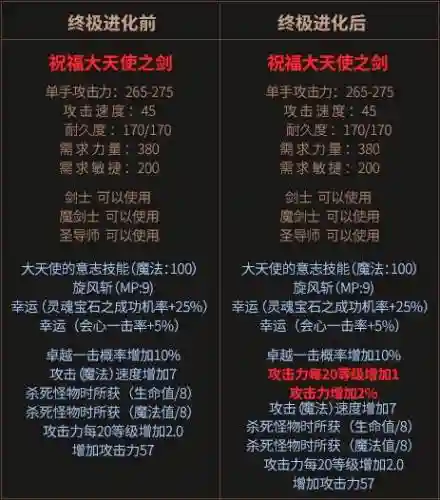 祝福武器之大天使的铁锤合成_1插图