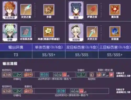 公子阵容毕业插图1