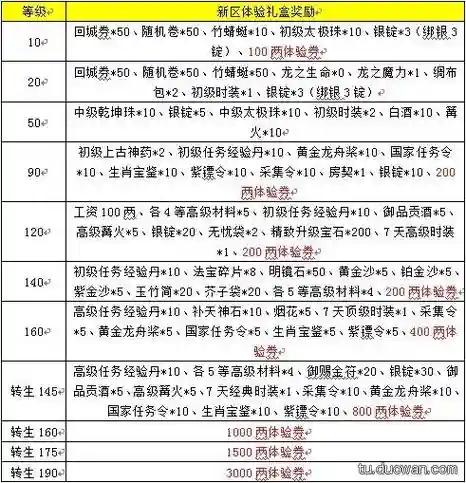 征途2孩子培养攻略插图1