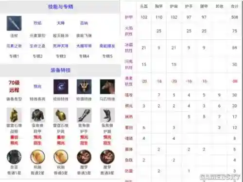 猎魂觉醒武器进化图鉴插图