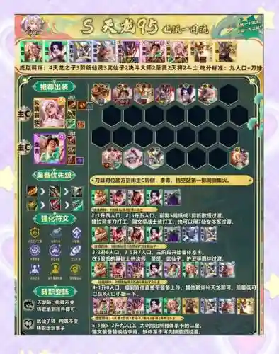 木瓜传说手游阵容搭配插图1