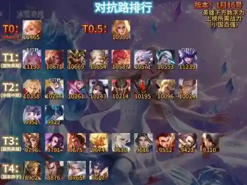 边路类型搭配阵容插图1