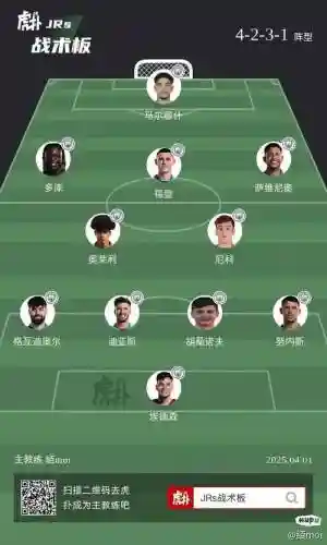 狐狸城阵容_1插图