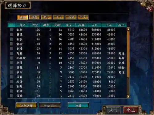 三国志9武将攻略插图1
