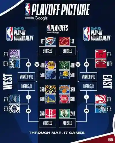 nba阵容轮休插图