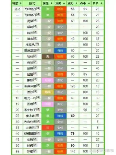 口袋妖怪超级技能攻略插图