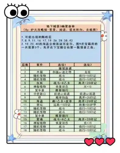 逃出密林游戏攻略插图1