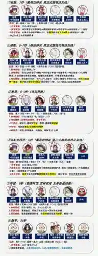 开局阵容解读插图