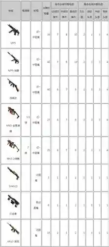 荒岛特训武器伤害插图