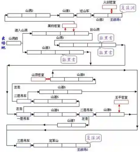 三国战记手游详细攻略插图1