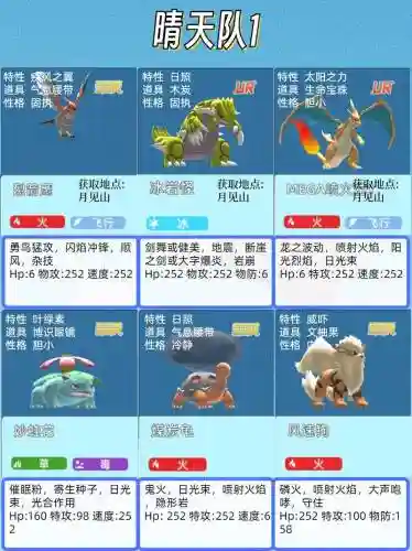 弓宝阵容插图1