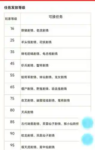 梦幻西游红尘试炼需要做么插图