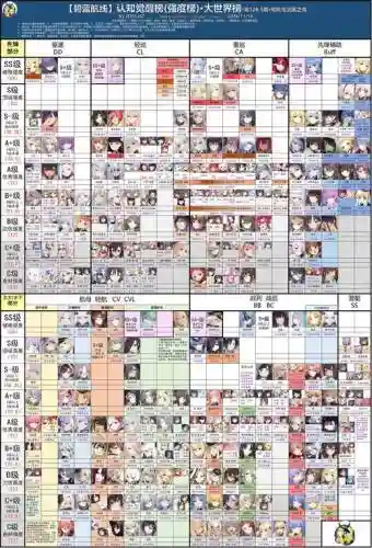 碧蓝航线3-4低耗攻略插图1